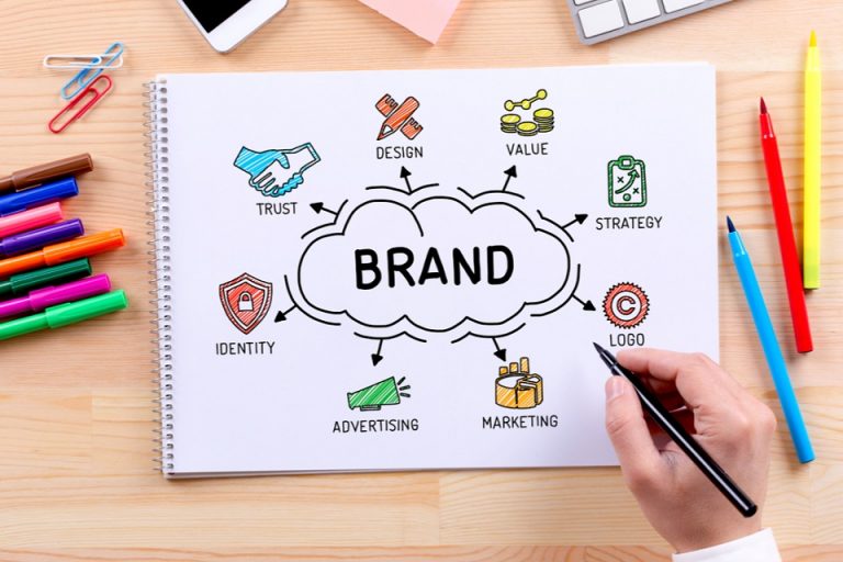 Seven Proven Brand Management & Marketing Tactics Brand Management And Marketing Tactics