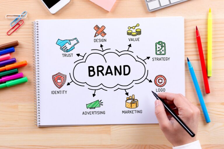 What To Consider When Creating A Brand What To Consider When Creating A Brand