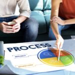 Agile Principles For IT Team Efficiency & Adaptability