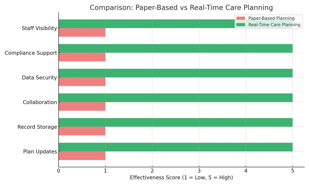 Coordinated Support Is Only As Strong As The System Behind It