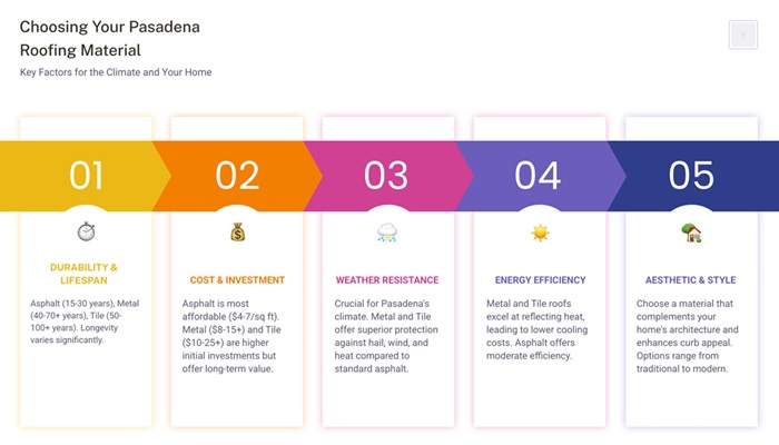 The Popularity Of Asphalt Shingles